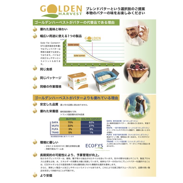 ブレンドバター